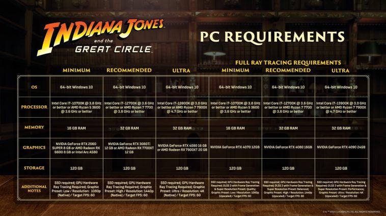 Requisitos de PC para Indiana Jones y el Gran Círculo