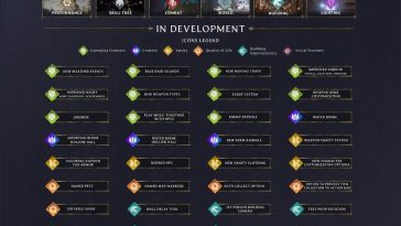 Hoja de ruta de acceso temprano de Enshrouded para 2025