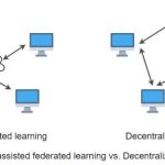 Asegurar el futuro de la IA: innovaciones en el aprendizaje federado descentralizado