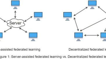 Asegurar el futuro de la IA: innovaciones en el aprendizaje federado descentralizado