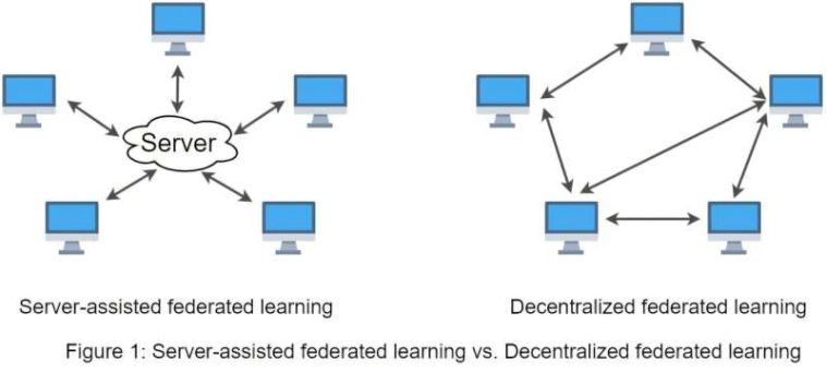 Asegurar el futuro de la IA: innovaciones en el aprendizaje federado descentralizado