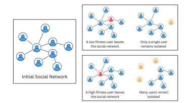 Reladre el queso de las redes: la nueva herramienta encuentra puntos críticos en todo, desde ciberseguridad hasta conservación ecológica