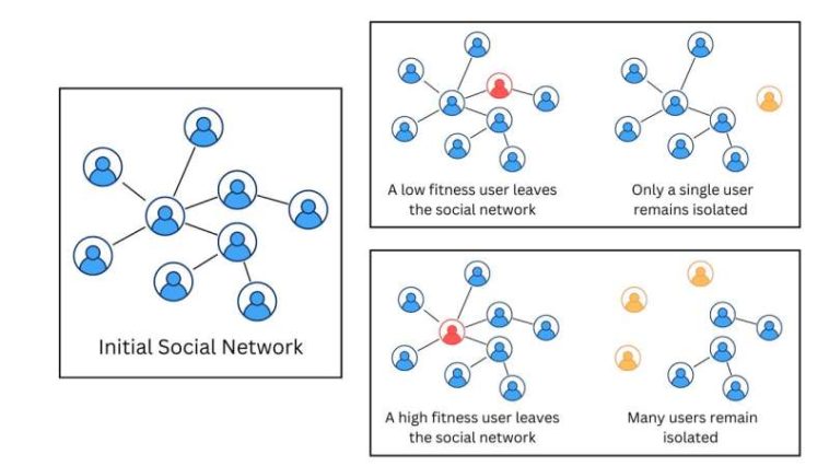 Reladre el queso de las redes: la nueva herramienta encuentra puntos críticos en todo, desde ciberseguridad hasta conservación ecológica