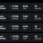 Línea AMD Strix Point AI 300 Max