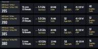 Línea AMD Strix Point AI 300 Max