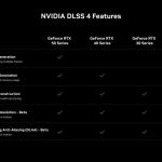 Desglose de las mejoras de DLSS 4 para varias generaciones de GPU RTX