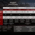 Assassin's Creed Shadows PC Especificaciones