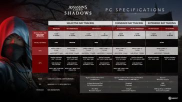 Assassin's Creed Shadows PC Especificaciones