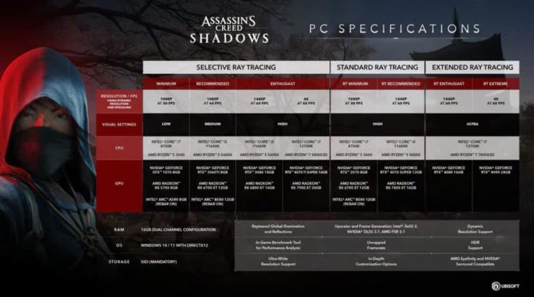 Assassin's Creed Shadows PC Especificaciones