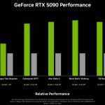 Puntos de referencia de rendimiento de GeForce RTX 5090