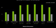 Puntos de referencia de rendimiento de GeForce RTX 5090