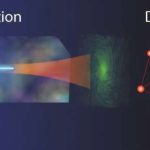 Los investigadores combinan hologramas e IA para crear un sistema de cifrado óptico inquebrantable