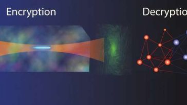 Los investigadores combinan hologramas e IA para crear un sistema de cifrado óptico inquebrantable