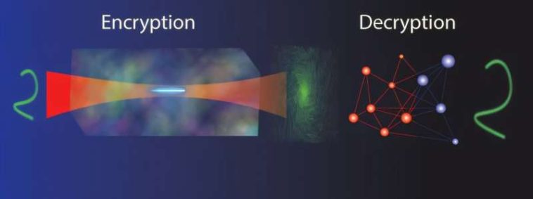 Los investigadores combinan hologramas e IA para crear un sistema de cifrado óptico inquebrantable