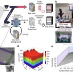 Una plataforma informática analógica para procesamiento de vídeo autosupervisado basada en una matriz de memristores sin selector