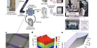 Una plataforma informática analógica para procesamiento de vídeo autosupervisado basada en una matriz de memristores sin selector