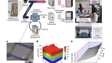 Una plataforma informática analógica para procesamiento de vídeo autosupervisado basada en una matriz de memristores sin selector