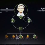 Las principales conclusiones de Nvidia del discurso de apertura de CES 2025 de Jensen Huang