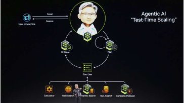 Las principales conclusiones de Nvidia del discurso de apertura de CES 2025 de Jensen Huang