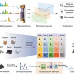 Un pequeño chip, un gran avance en la detección espectral para dispositivos cotidianos