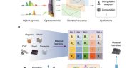 Un pequeño chip, un gran avance en la detección espectral para dispositivos cotidianos