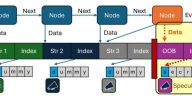 Vulnerabilidades de seguridad descubiertas en los procesadores de Apple