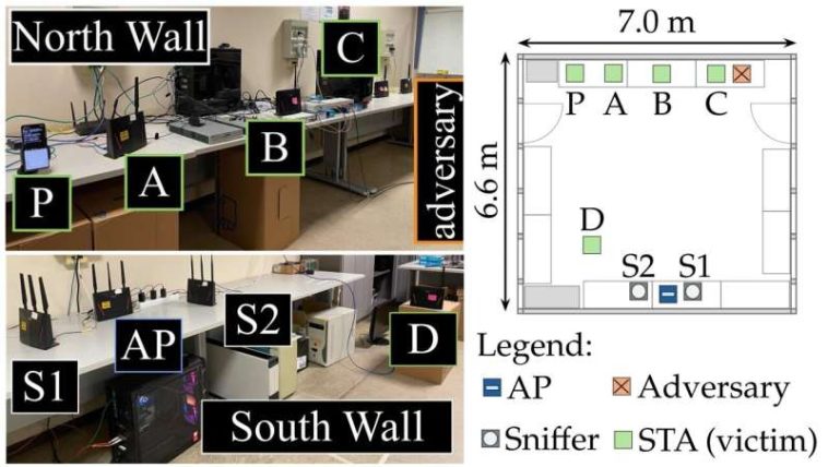 ¿Qué tan segura es tu red Wi-Fi? Una investigación descubre una importante vulnerabilidad en la tecnología de redes inalámbricas