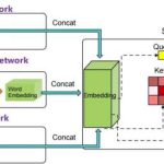 Análisis contextual para recomendar revisores de código
