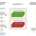 Nuevo sistema de seguridad destinado a evitar jailbreaks de chatbot