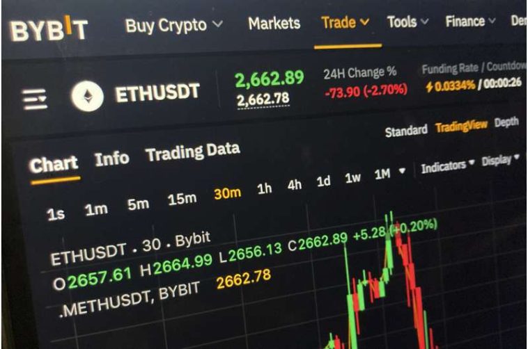 El FBI acusa a los piratas informáticos respaldados por Corea del Norte de robar $ 1.5 mil millones en criptografía de la firma con sede en Dubai