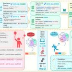 Un marco múltiple inspirado en neurobiología para una generación de código mejorada