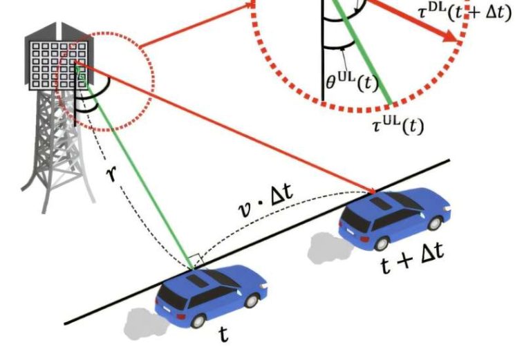 Tecnología de red centrada en la señal desarrollada para redes 5G y 6G más rápidas y confiables