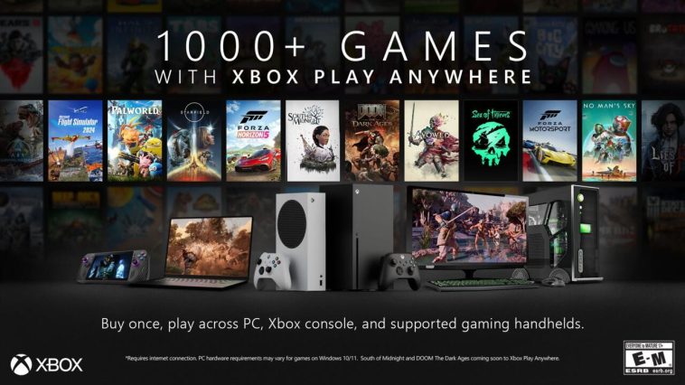 Microsoft ha presentado que hay más de 1,000 juegos de Xbox jugando en cualquier lugar. Eso significa que puede comprarlos en Xbox y luego jugarlos en PC o una computadora de mano PC Gaming sin costo adicional.