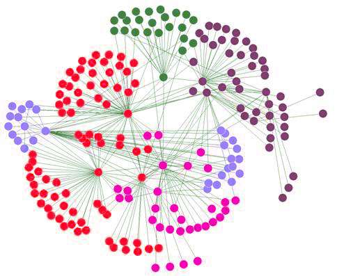 red social