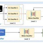 El nuevo software ayudará a combatir las profundas amenazas de imagen falsa a la seguridad personal.