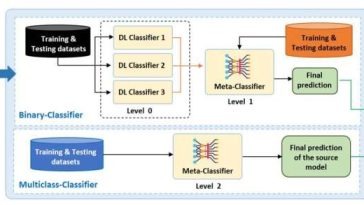 El nuevo software ayudará a combatir las profundas amenazas de imagen falsa a la seguridad personal.