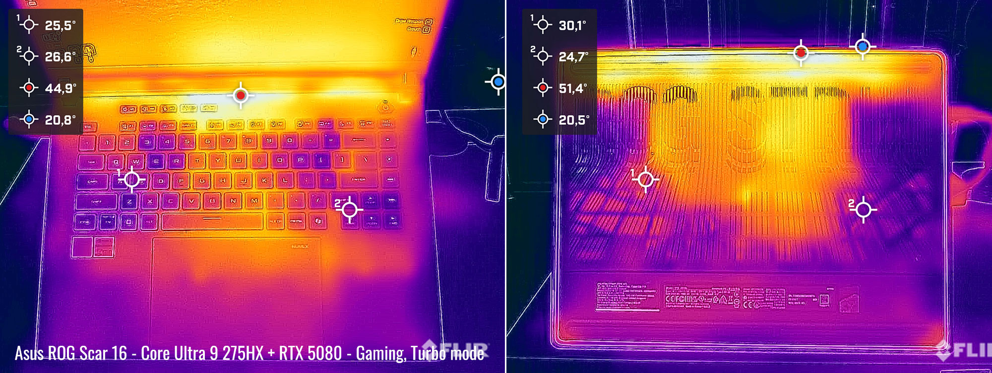 Temps Scar16 Gaming Turbo