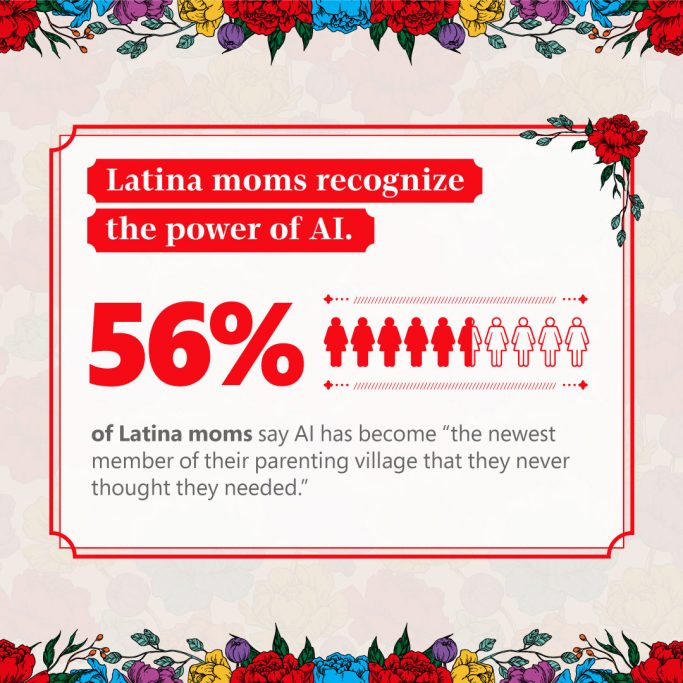 El 56% de las madres latinas dicen que la IA es una parte esencial de su sistema de apoyo para crianza