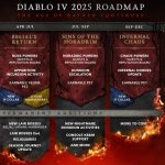 Una vista previa de qué esperar en Diablo 4 este año.