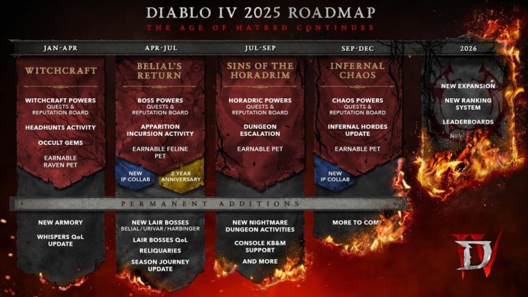 Una vista previa de qué esperar en Diablo 4 este año.