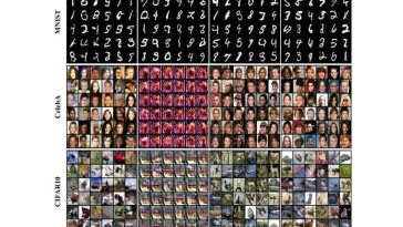 El modelo de IA ligero facilita la generación de imágenes de alta calidad sin transmisión directa de datos confidenciales