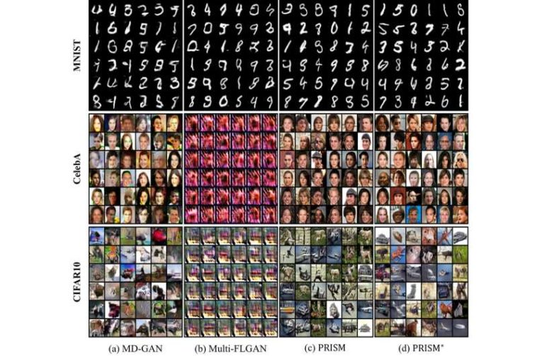 El modelo de IA ligero facilita la generación de imágenes de alta calidad sin transmisión directa de datos confidenciales