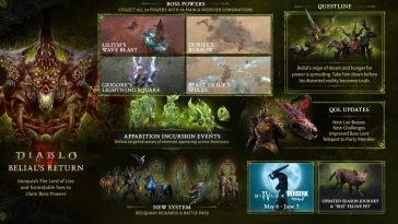 Una mirada a lo que todo es nuevo en Diablo 4 Temporada 8.