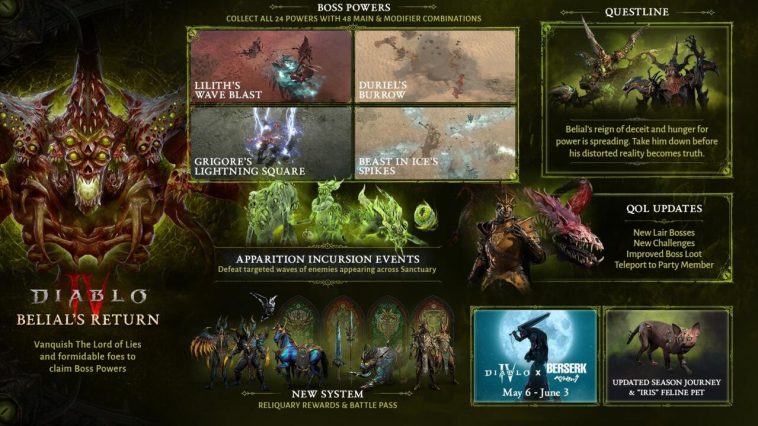 Una mirada a lo que todo es nuevo en Diablo 4 Temporada 8.