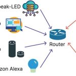 El sistema de detección de intrusos con IA supera a los métodos tradicionales para asegurar las redes IoT