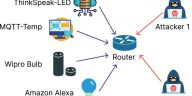 El sistema de detección de intrusos con IA supera a los métodos tradicionales para asegurar las redes IoT