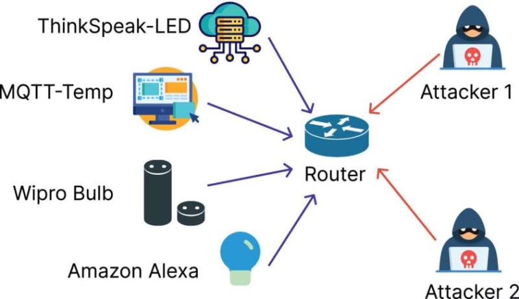 El sistema de detección de intrusos con IA supera a los métodos tradicionales para asegurar las redes IoT
