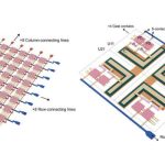 Nuevo hardware de visión por computadora de All-Silicon de los investigadores de UMASS avanza tecnología de procesamiento visual en el sentido