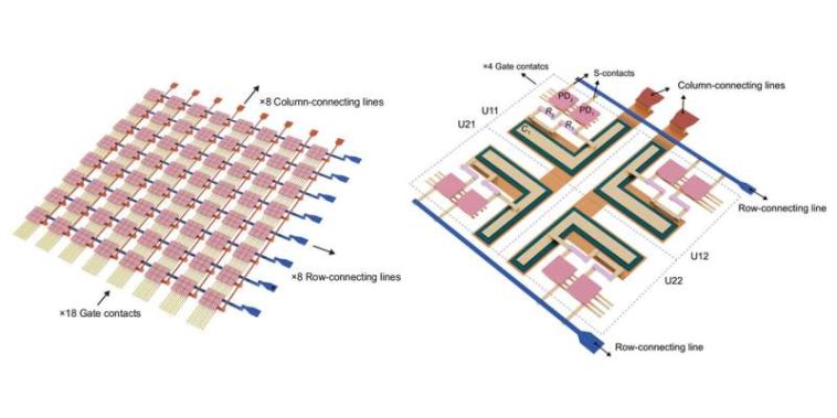 Nuevo hardware de visión por computadora de All-Silicon de los investigadores de UMASS avanza tecnología de procesamiento visual en el sentido