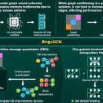 Inferencia de red neuronal gráfica en tiempo real a gran escala a través de Bingocgn